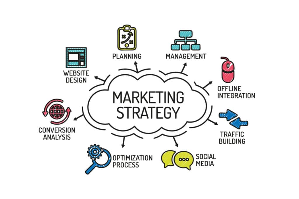 plan d'une  stratégie marketing designé