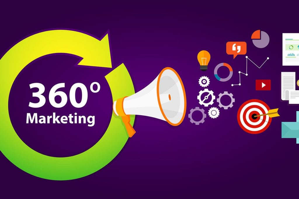 Une infographie qui représente une stratégie marketing à 360° au sein d'une entreprise